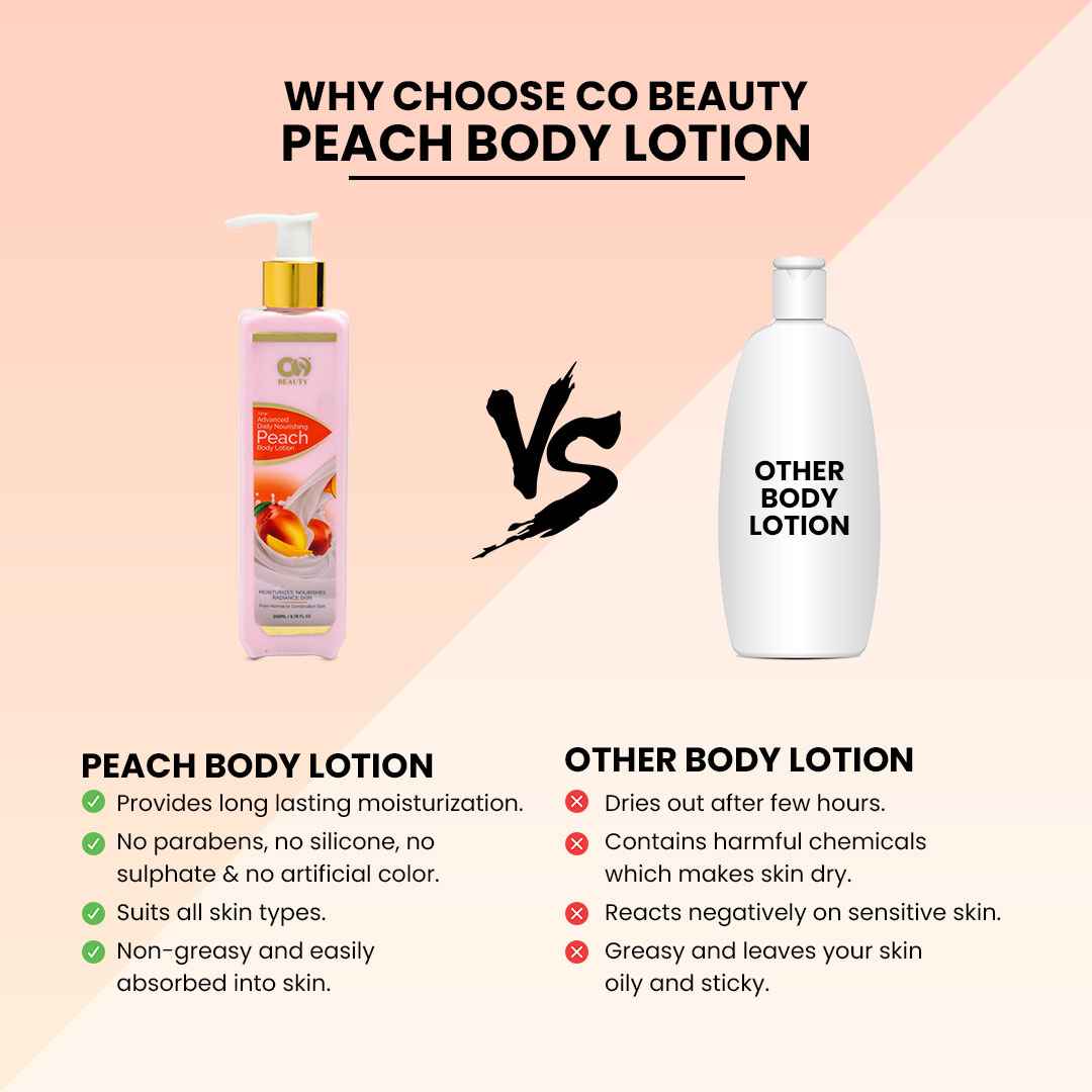 Co-Beauty Daily Nourishing Peach Body Lotion with Avacado & Castor Oil- For Normal to Combination Skin