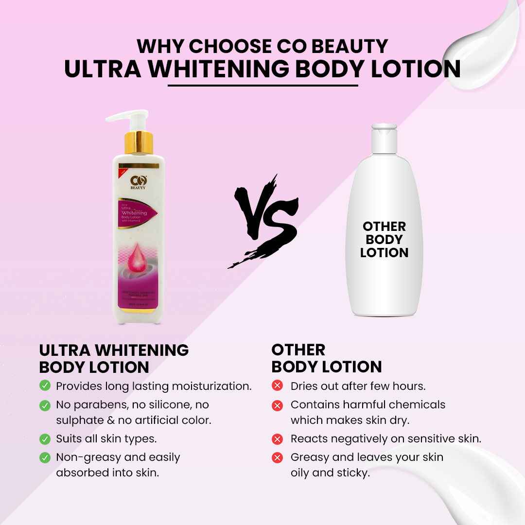 Co-Beauty Ultra Whitening Body Lotion With Zinc Oxide And Vitamin E