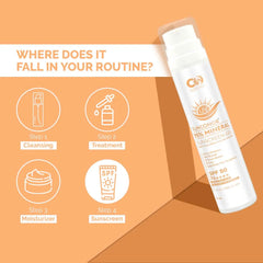 Co Luxury 95% Mineral Sunscreen SPF 50 PA++++| Anti Bacterial | Boost Skin Hydration